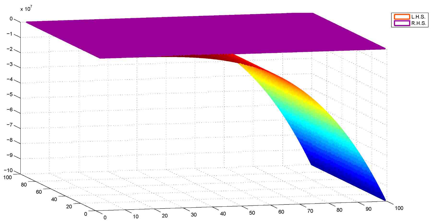 Metric Spaces From the Perspective of F-Contractions